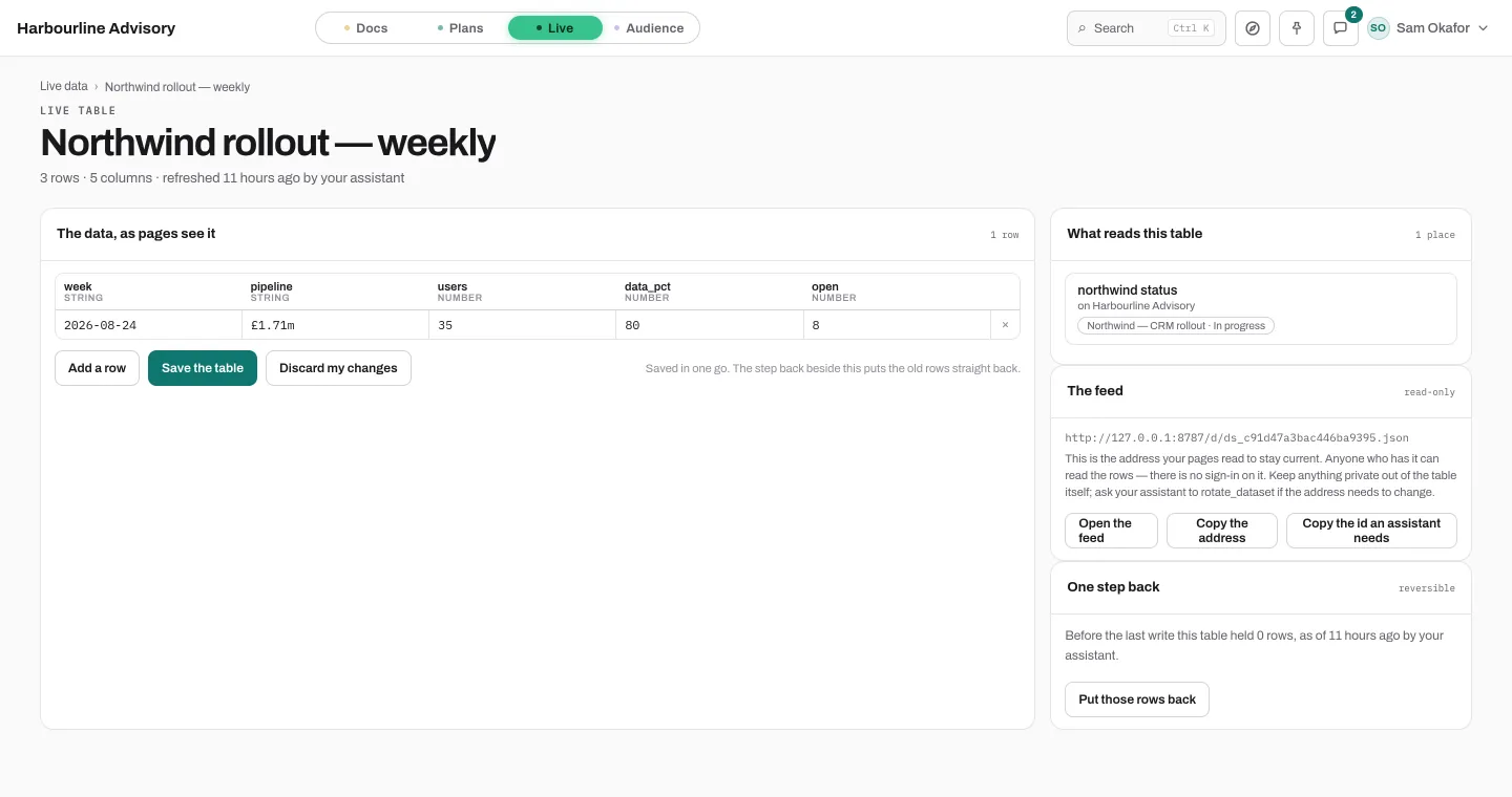 One dataset in the Live module: its rows, its shape, its freshness, and every page that reads it